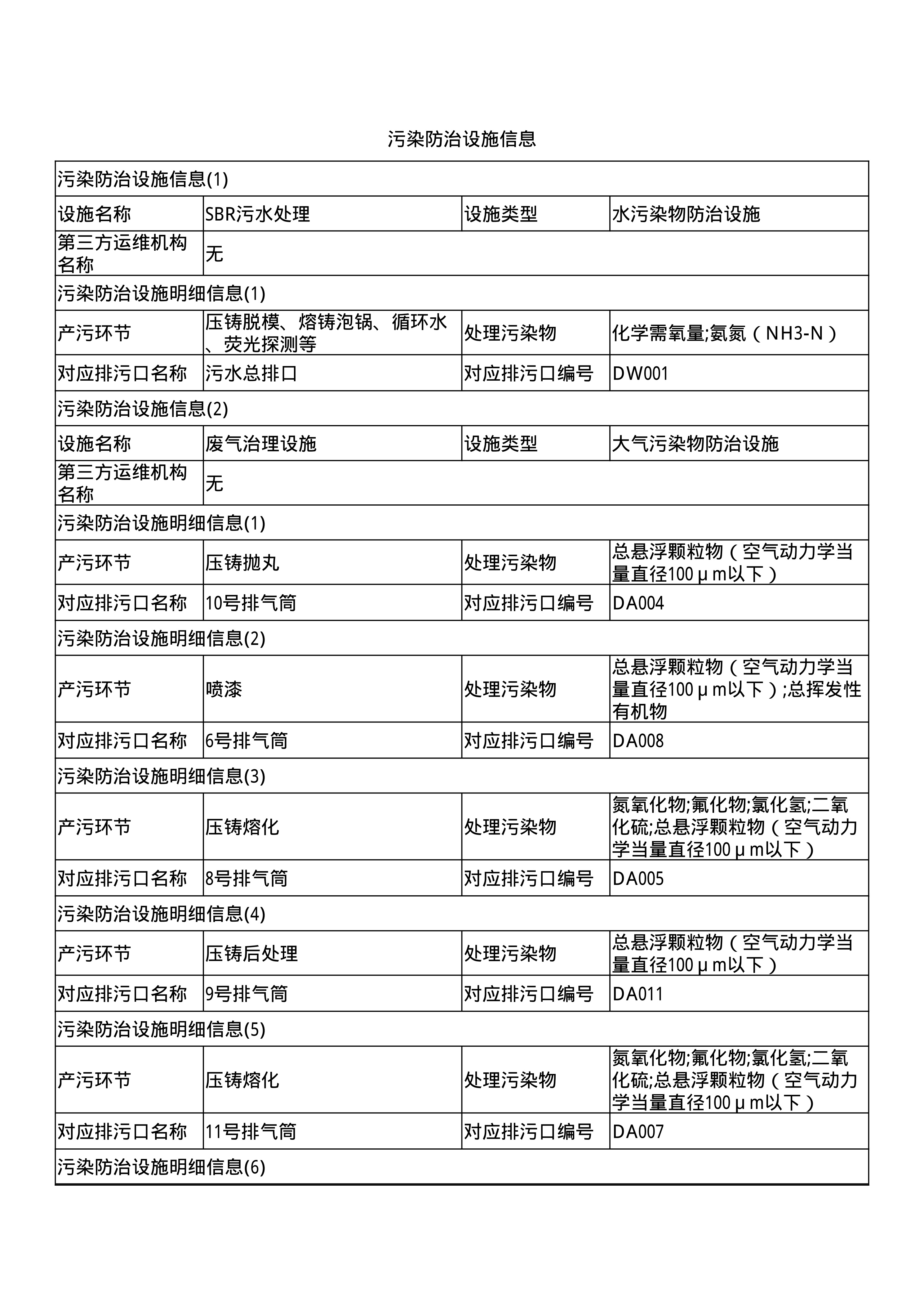 報(bào)告